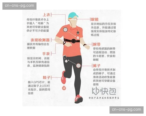 伤病球员的康复日志:可穿戴设备数据在医疗团队决策中的角色 伤病球员的康复日志:可穿戴设备数据在医疗团队决策中的角色